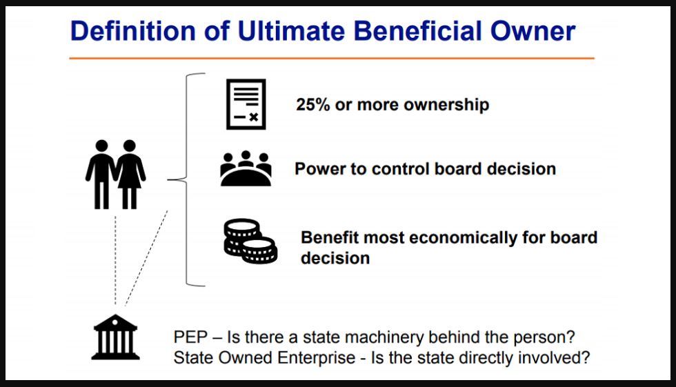 Definisi Ultimate Beneficial Owner