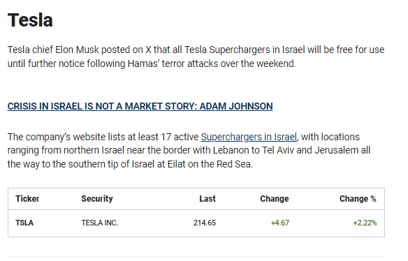 Tesla Support Israel