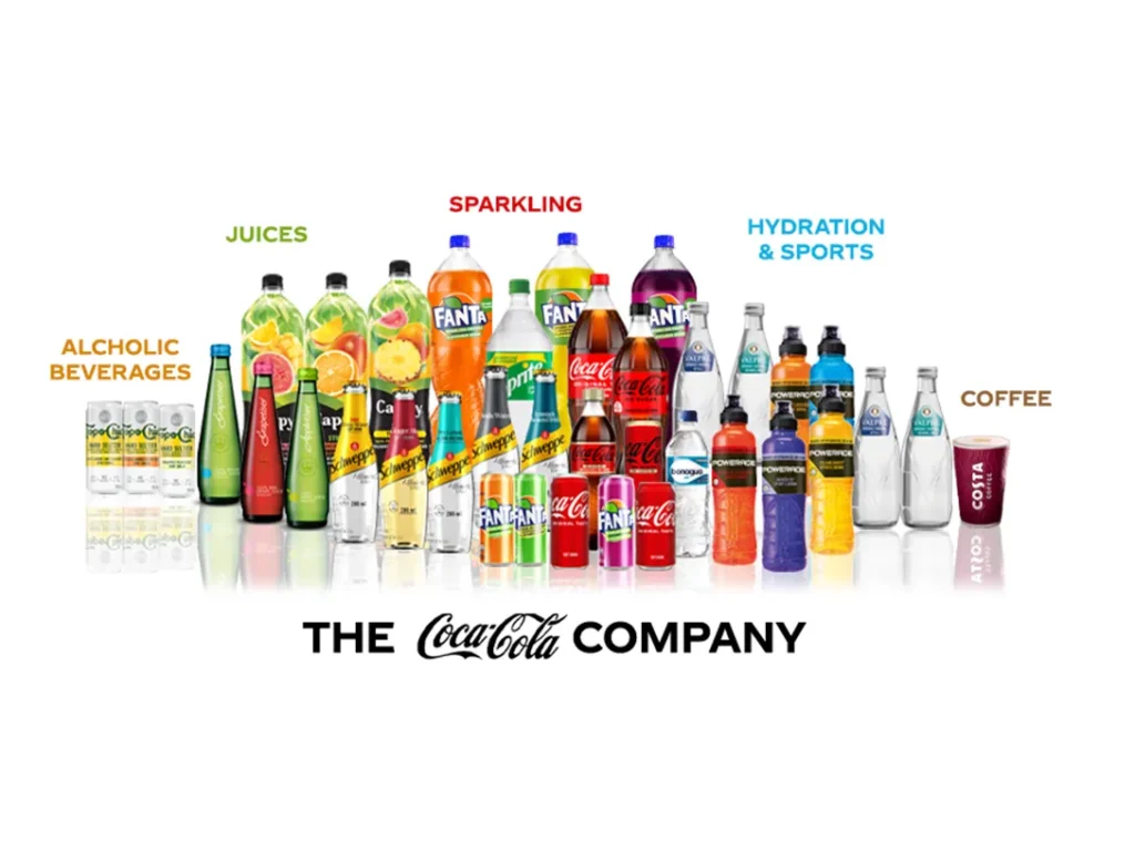 The Coca Cola Company 2