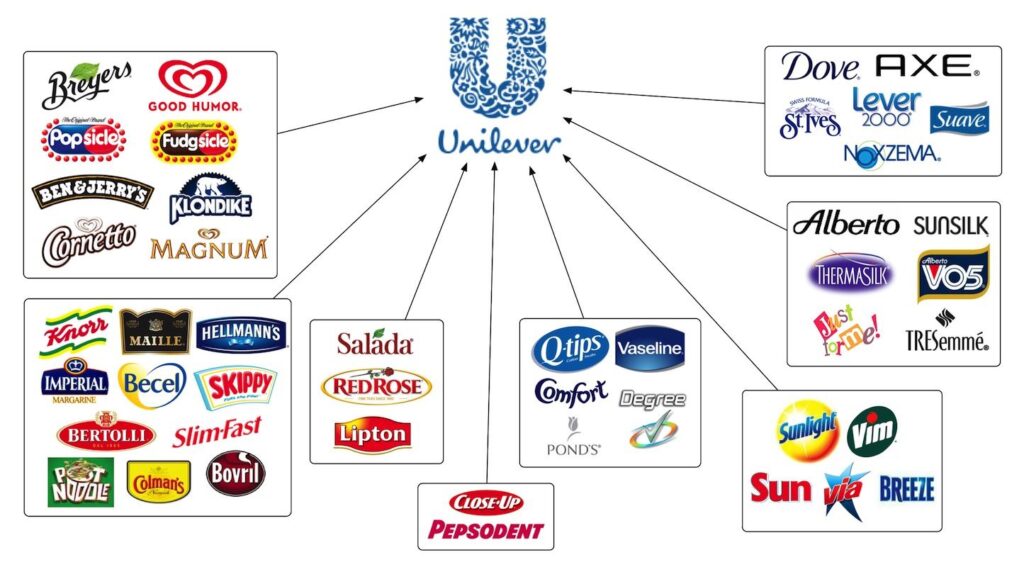 Unilever 2