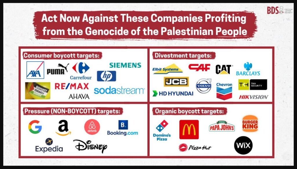 Companies That Stand With Israel